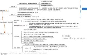 创业项目如何进行有效的市场细分和目标定位？