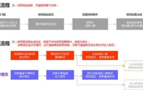 淘宝.与淘宝网有什么关系？如何区分？