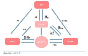 电商运营的本质是什么？揭秘运营策略