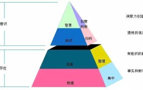 创业的类型有哪些？哪种更适合年轻人？