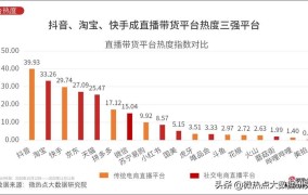 淘宝双11成交额如何创新高？有哪些因素影响？