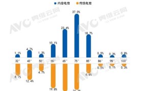 电商品牌产品种类繁多，哪些产品最具竞争力？