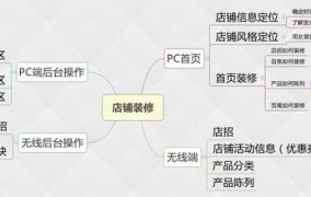 关于淘宝的知识哪里学？如何系统学习淘宝店铺运营？