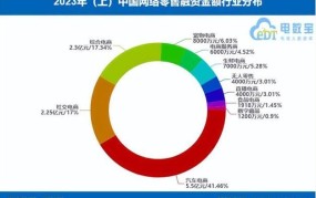 2023年入局跨境电商还来得及吗？市场前景分析