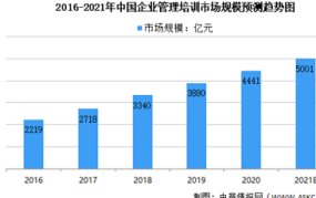 创业最新项目趋势分析：哪些行业值得关注？