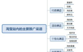 淘宝营销策略有哪些？如何提高淘宝店铺的营销效果？