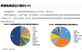 电商发展前景分析：未来电商行业趋势如何？