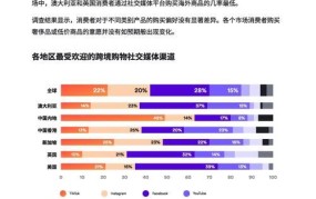 跨境电商如何快速入门？成功案例分析