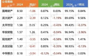 2024创业好项目投资小利润大有哪些趋势？