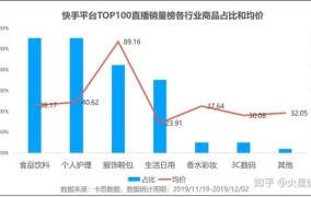 带货如何结合用户反馈？持续改进产品？