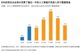 如何在2025年利用人工智能创业？哪些项目最适合？