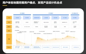 创业项目如何提升用户体验？