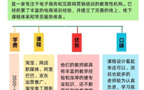 电商培训主题，如何选择？