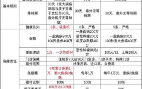 好医保免费医疗金最高领多少？福利政策解读