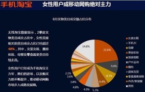 淘宝经验畅谈居是什么平台？如何参与交流？