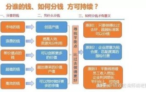 网络创业如何降低成本？有哪些节省开支的方法？