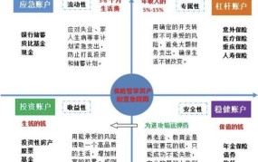 如何规划创业资金才合理？有哪些常见的资金规划方法？