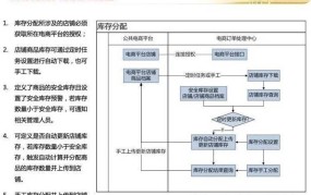 商电铝业吧电商业务怎么样？商电铝业电商分析