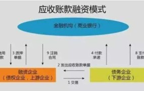 创业如何筹集资金更高效？有哪些融资途径可选？