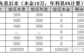 淘宝订单贷款的利息是多少？如何申请与还款？