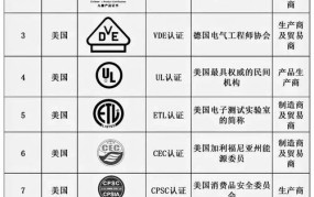 关于电商知识，你必须了解的要点有哪些？