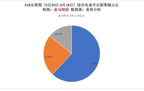 2024年淘宝成交额惊人背后有哪些故事？