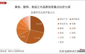 淘宝指数批量查询工具有哪些功能？如何提高查询效率？