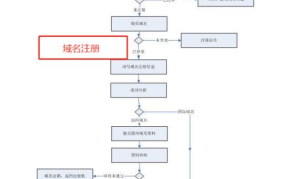 如何搭建个人网站，个人服务器搭建教程