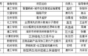 2021创业项目排行榜前十名有哪些呢