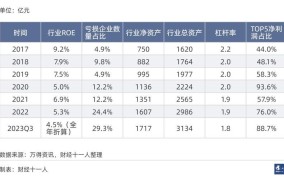 2024年创业新项目预测，哪些行业最具潜力？