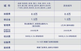 茶百道加盟费大概要多少2023长春