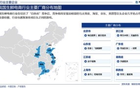 中国电商企业排行榜：哪些企业走在行业前列？