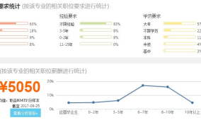 电子商务以后的就业方向有哪些？电子商务专业就业前景分析