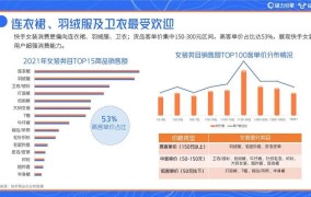 淘宝内衣家居服类目下的细分市场如何？经营策略分析