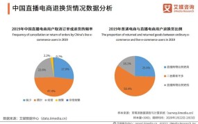 2022电商市场占有率，各大平台占比分析