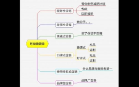 淘宝特卖商城首页如何优化？有哪些促销技巧？