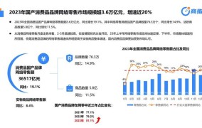 大数据在电商方面的应用有哪些？如何利用？