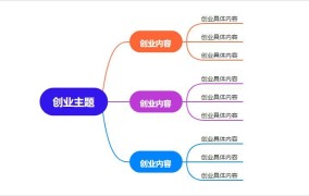 创业小项目应该具备哪些核心功能？如何规划？