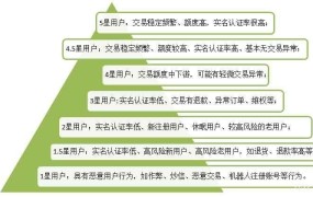 淘宝评论如何管理？有哪些规则和技巧？