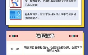 2025年，创业项目如何利用大数据和人工智能进行智能风控和智能反欺诈的应用？