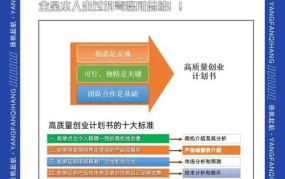 创新创业项目构想从何而来？如何进行可行性分析？