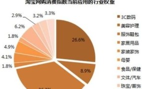 淘宝店铺刷收藏对商品权重影响分析，如何合理操作？