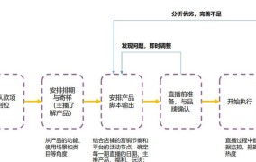 天猫直播怎样吸引观众？直播带货技巧有哪些？