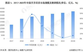 2024年线上直播项目还有市场吗？如何差异化竞争？