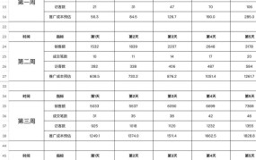 创业电商怎么做？有哪些关键步骤和技巧？