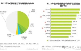 跨境电商是否靠谱？深度剖析跨境电商市场