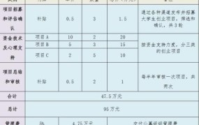 仅有1万元预算，哪些创业项目可选择？成功率如何？