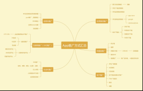 如何做网络推广，网络推广的渠道和方法