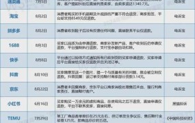 我国最靠谱的电商平台排名是怎样的？有何推荐？