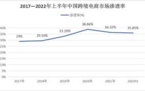 电商行业分析：未来发展趋势预测